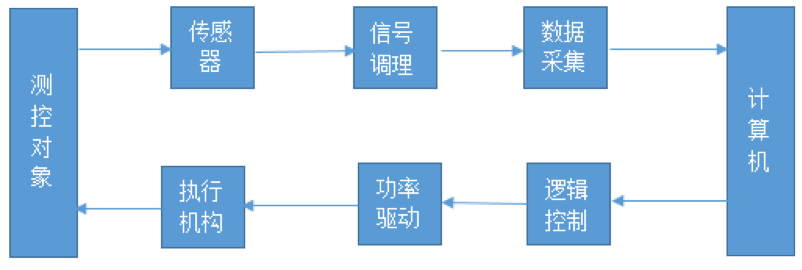 物聯(lián)網(wǎng)將如何重構(gòu)傳統(tǒng)工業(yè)？