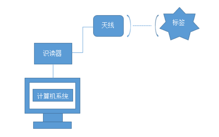 物聯(lián)網(wǎng)將如何重構(gòu)傳統(tǒng)工業(yè)？