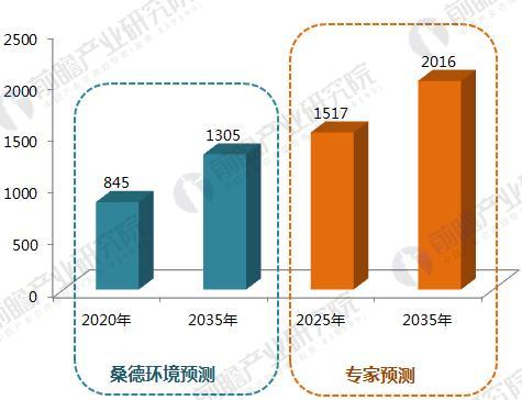 農(nóng)村污水處理潛力大 2030年市場規(guī)模有望達(dá)2000億