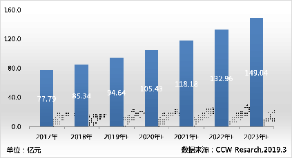 AI大數(shù)據(jù)助力 辦公軟件市場進入“辦公+生態(tài)”時代