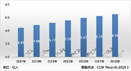 AI大數(shù)據(jù)助力 辦公軟件市場進入“辦公+生態(tài)”時代