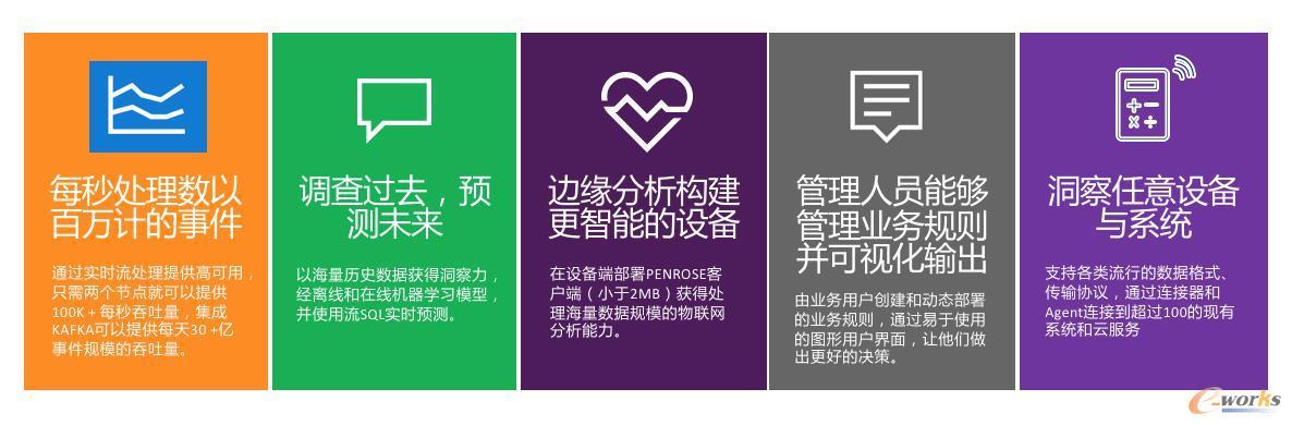 亦策觀數臺制造業(yè)大數據解決方案優(yōu)勢