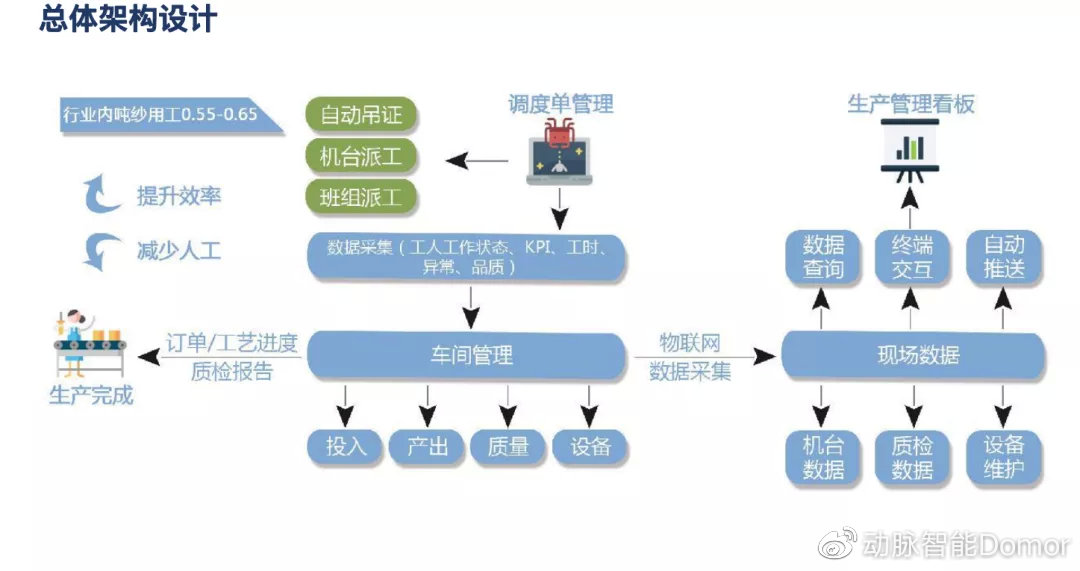 《紡織行業(yè)“十四五”發(fā)展綱要》正式發(fā)布，紡織企業(yè)應(yīng)該做什么？